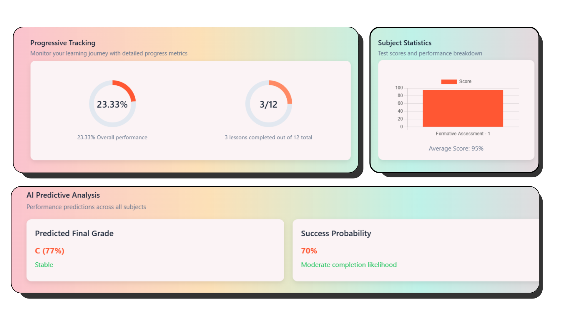 Comprehensive data insights